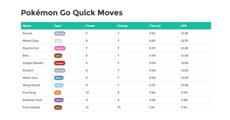 triage pokemon|pokemon priority chart.
